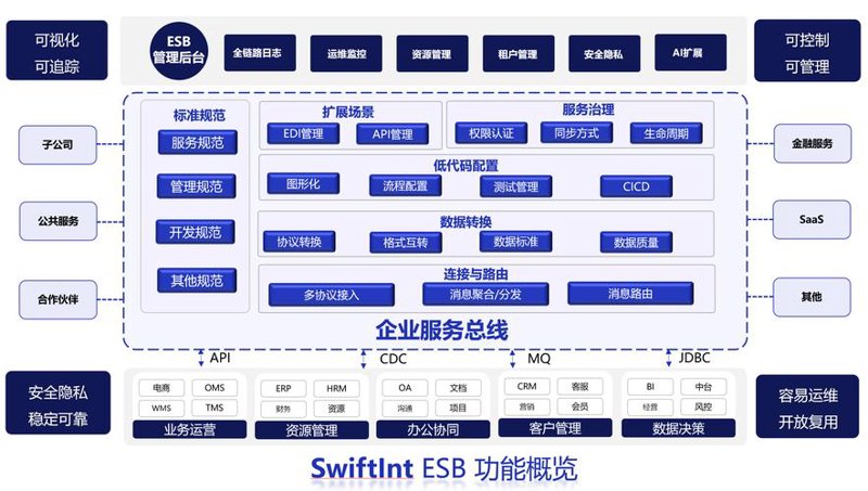 构建高效网站:网站建设的五大技巧