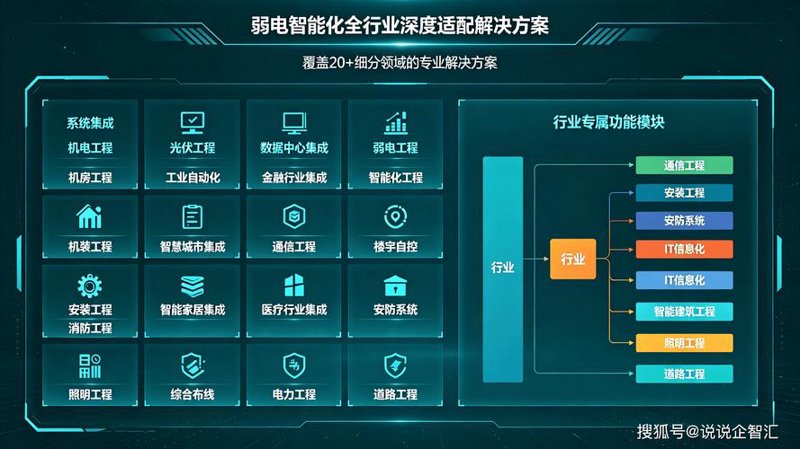 软件定制开发：打造企业专属的信息化航母